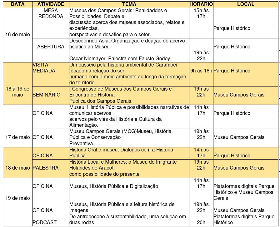 Parque Histórico se prepara para a 21.ª Semana Nacional de Museus